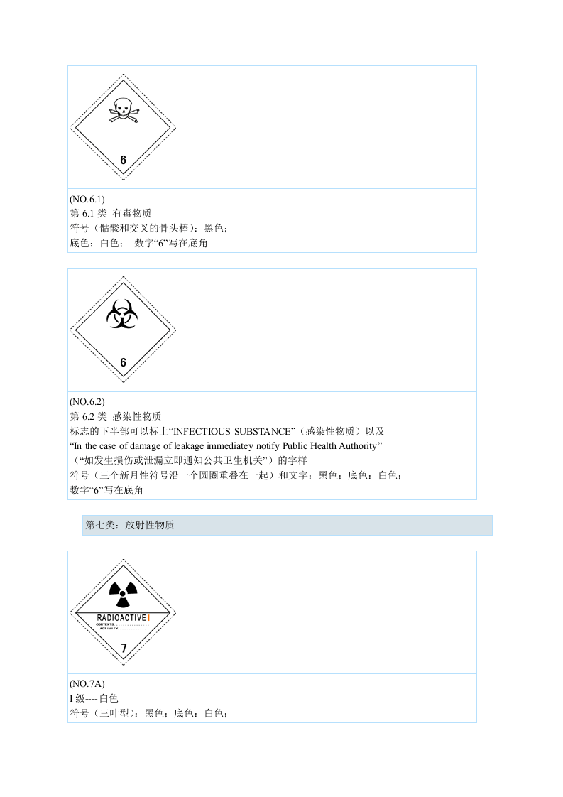 危险品标志.docx 第6页