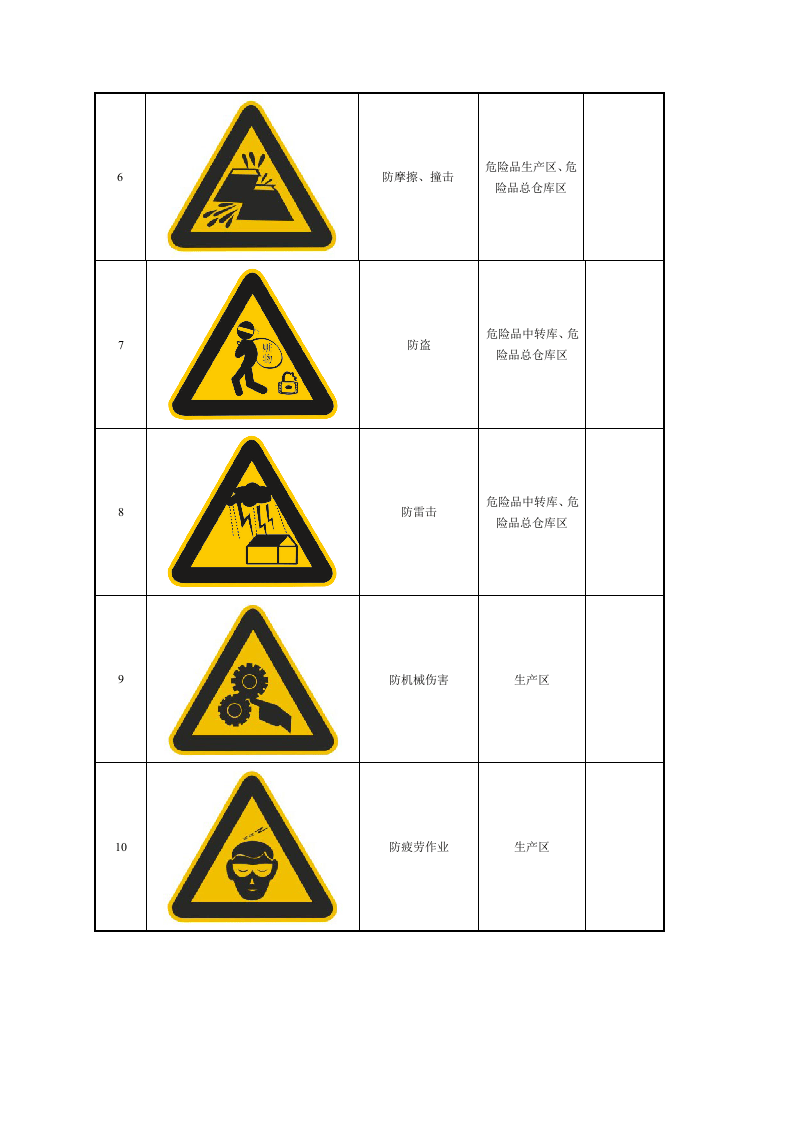 烟花爆竹安全生产警告标志.docx 第2页