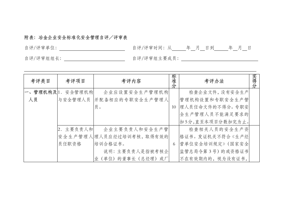 附表：冶金企业安全标准化安全管理自评／评审表.docx 第1页