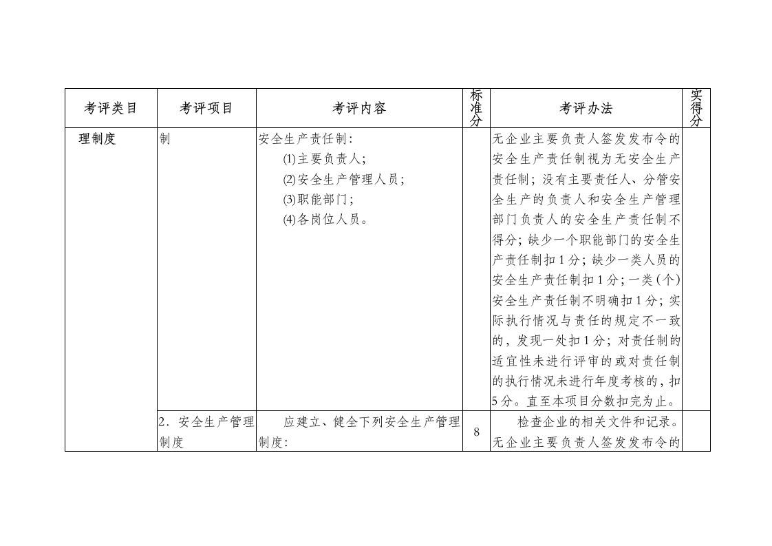 附表：冶金企业安全标准化安全管理自评／评审表.docx 第3页