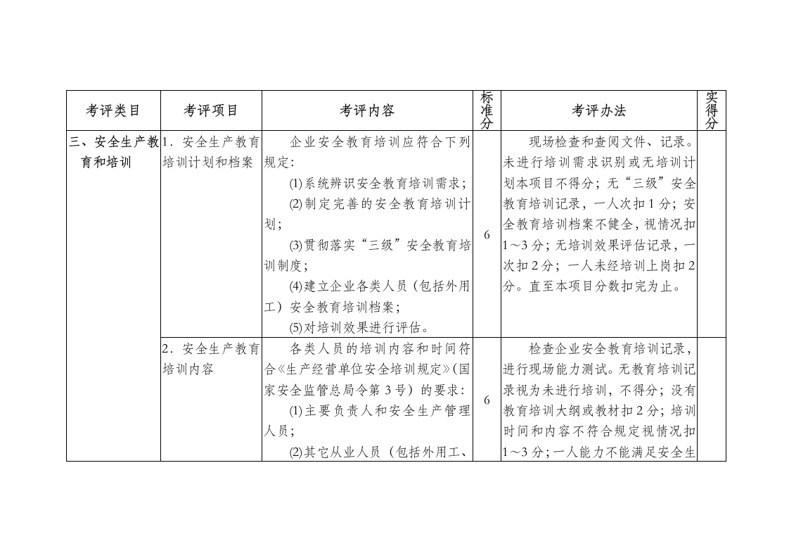 附表：冶金企业安全标准化安全管理自评／评审表.docx 第6页