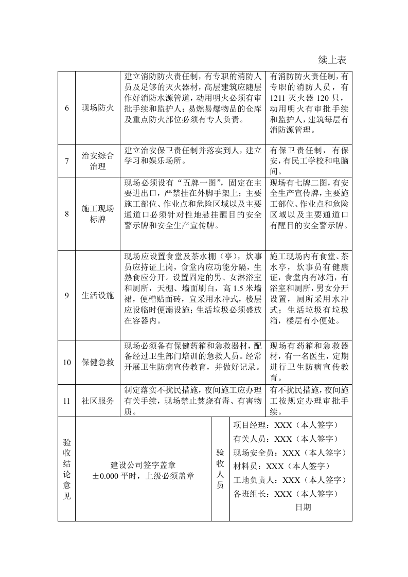 文明施工技术要求和验收表.docx 第5页