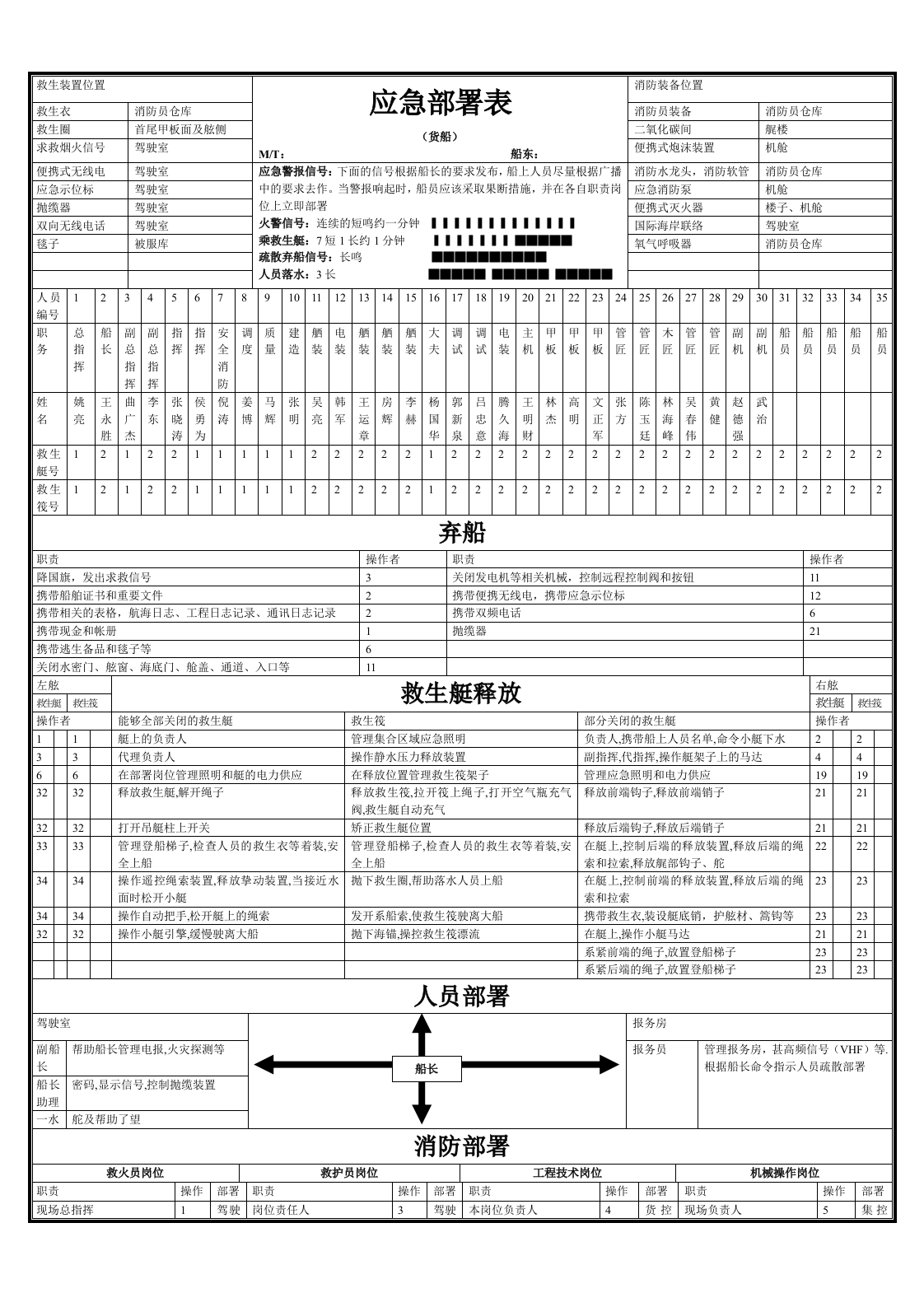 应急部署表 (货船) .docx 第1页