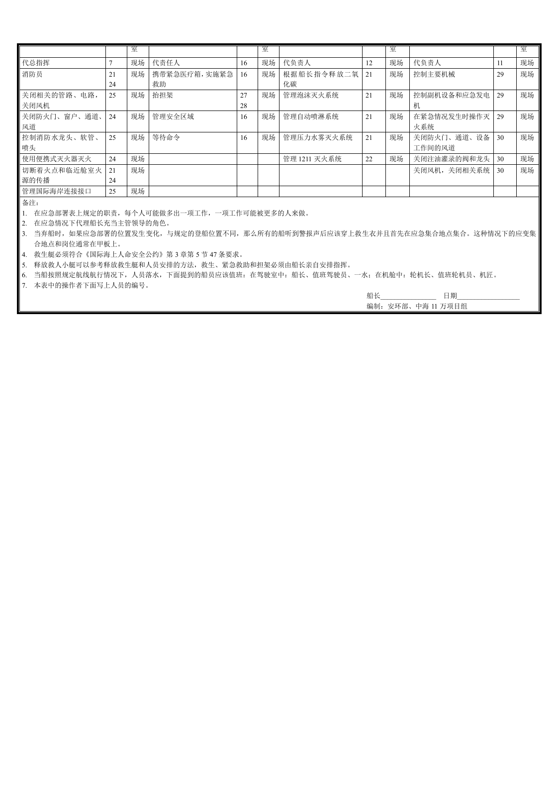 应急部署表 (货船) .docx 第2页