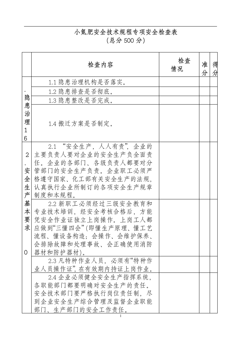 小氮肥安全技术规程专项安全检查表.docx 第1页