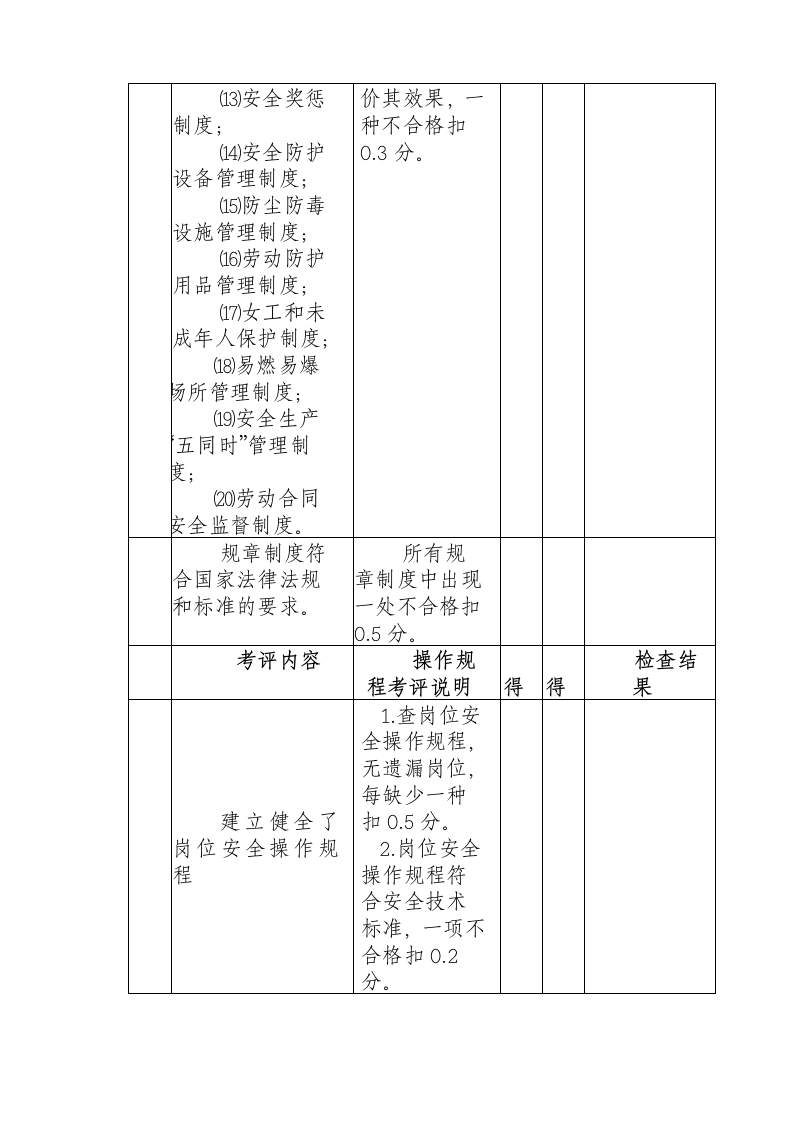 职业安全健康规章制度与安全操作规程检查表.docx 第2页
