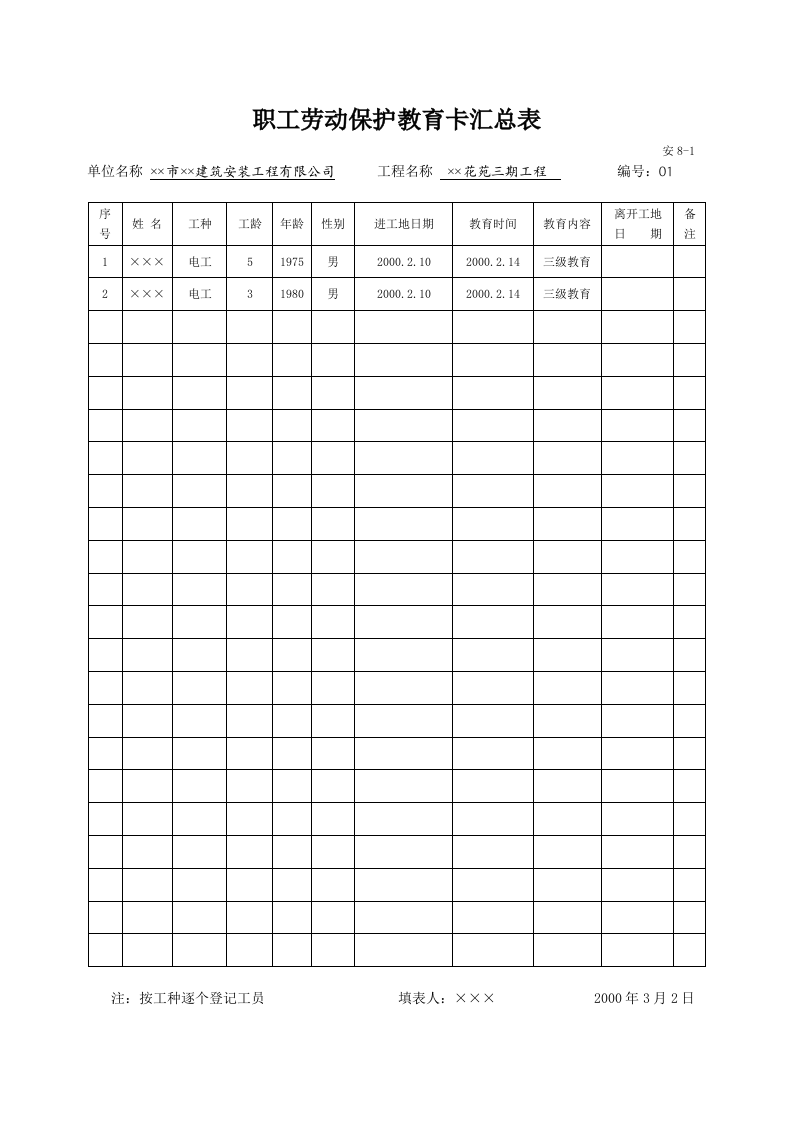 职工劳动保护教育卡汇总表.docx 第2页