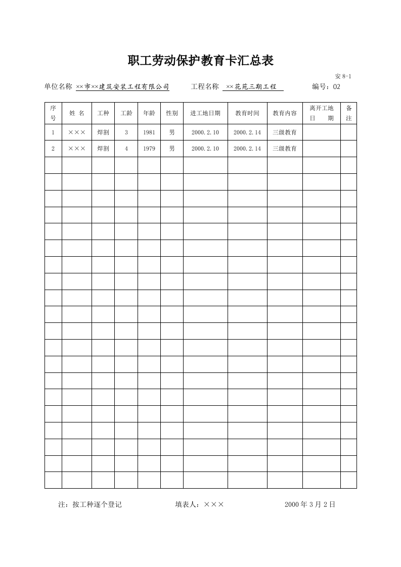 职工劳动保护教育卡汇总表.docx 第3页