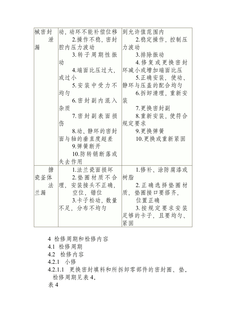 反应釜维护检修安全操作规程.docx 第5页