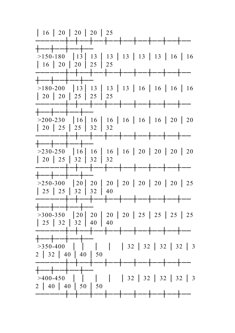 磨削机械安全规程.docx 第3页