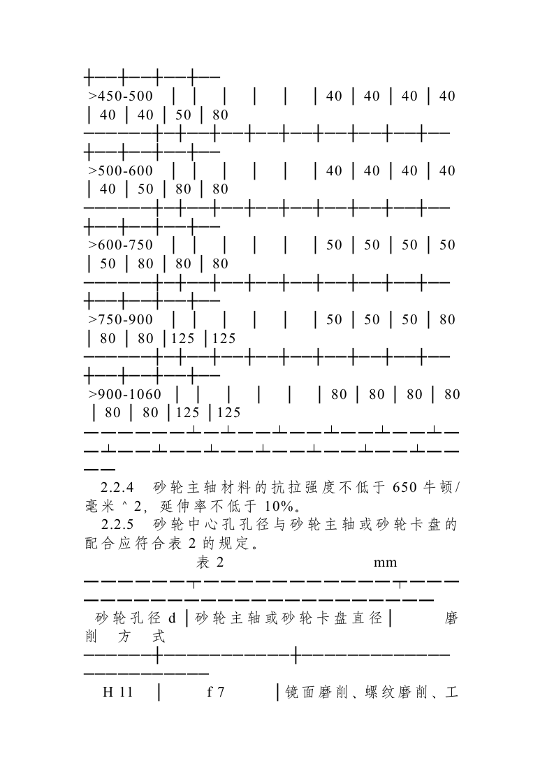 磨削机械安全规程.docx 第4页