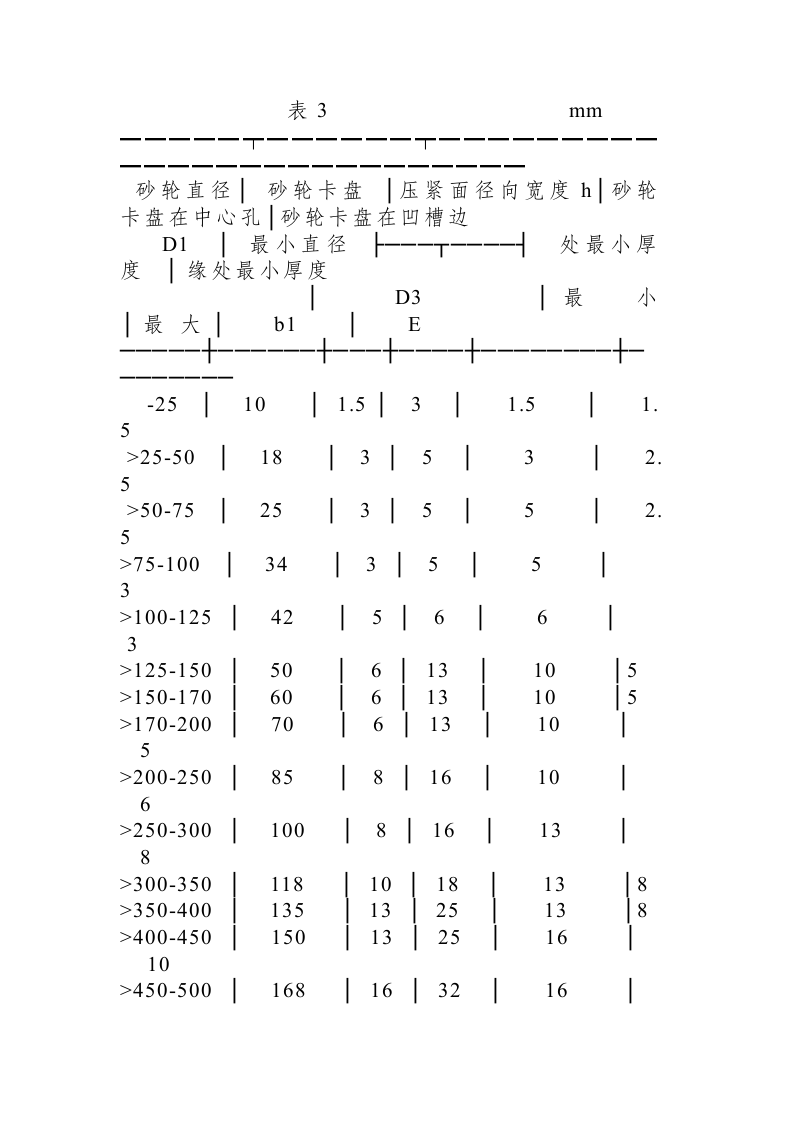 磨削机械安全规程.docx 第6页