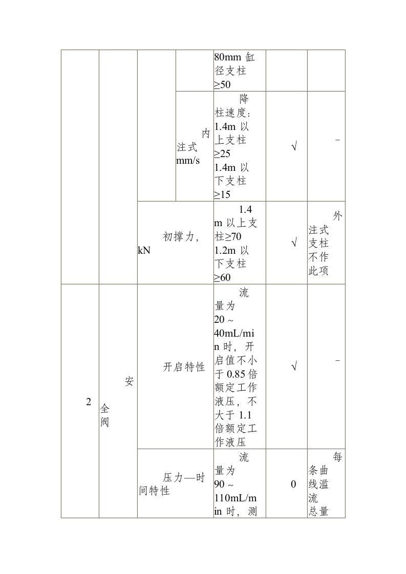 单体液压支柱维修规程(MTT 549&mdash;1996).docx 第4页