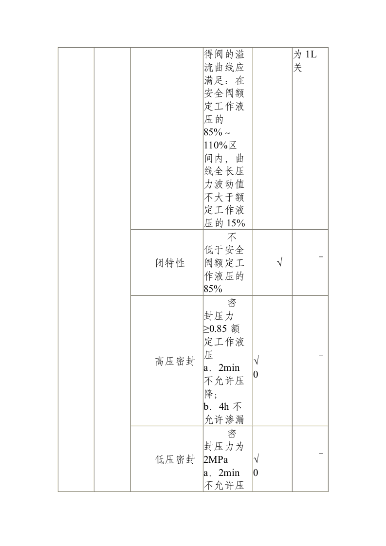 单体液压支柱维修规程(MTT 549&mdash;1996).docx 第5页