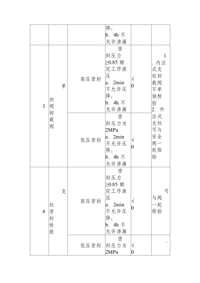 单体液压支柱维修规程(MTT 549&mdash;1996).docx 第6页