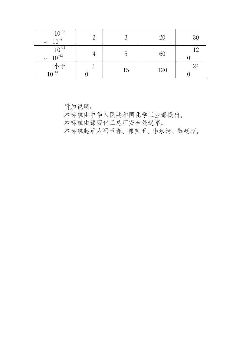化工企业静电安全检查规程( 1992-7-1).docx 第6页