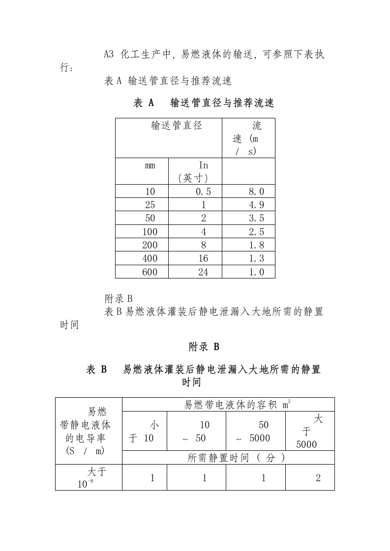 化工企业静电安全检查规程081111.docx 第5页