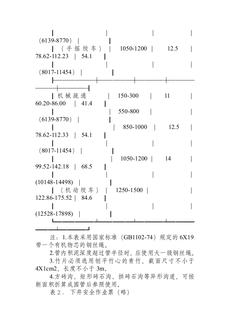 排水管道维护安全技术规程.docx 第5页