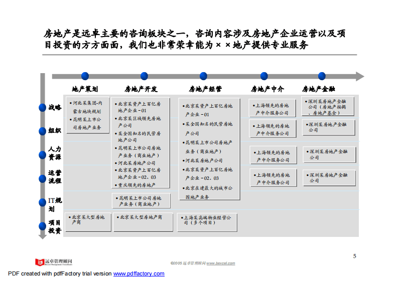 远卓最新精品，被业内人士誉为中国最专业的大型房地产项目可研报告.pdf 第6页